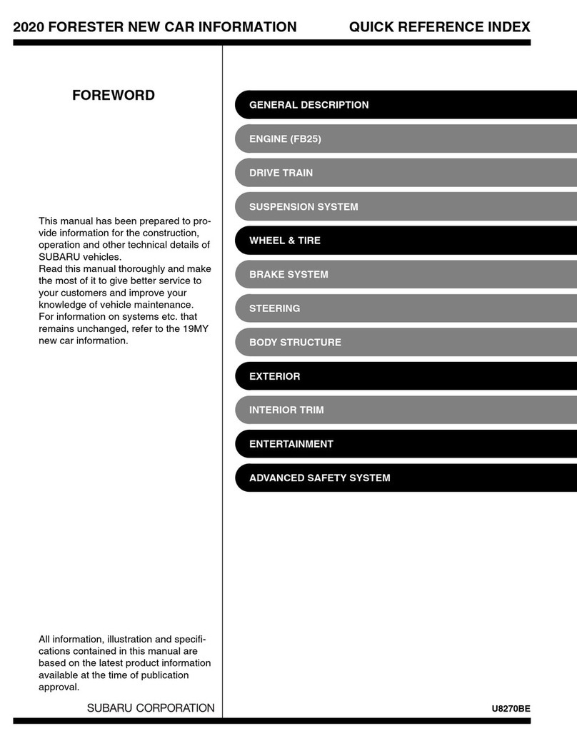 Subaru Forester 2020 Quick reference index