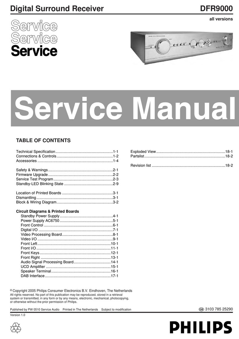 Philips DRF-9000 User manual