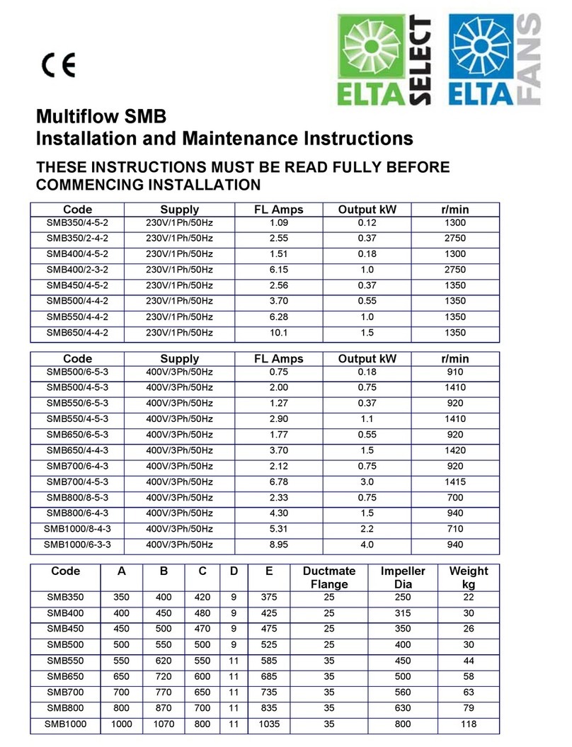 Elta Select Multiflow SMB User manual