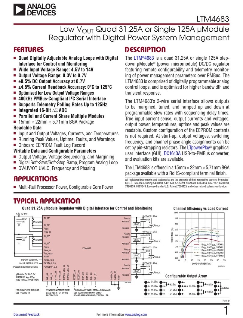 Analog Devices LTM4683 manual