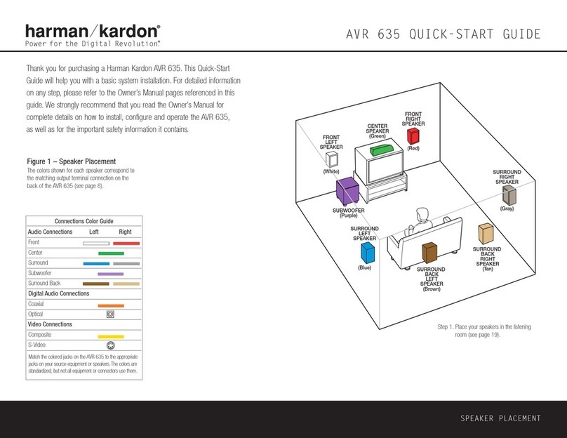 Harman Kardon AVR 635 User manual