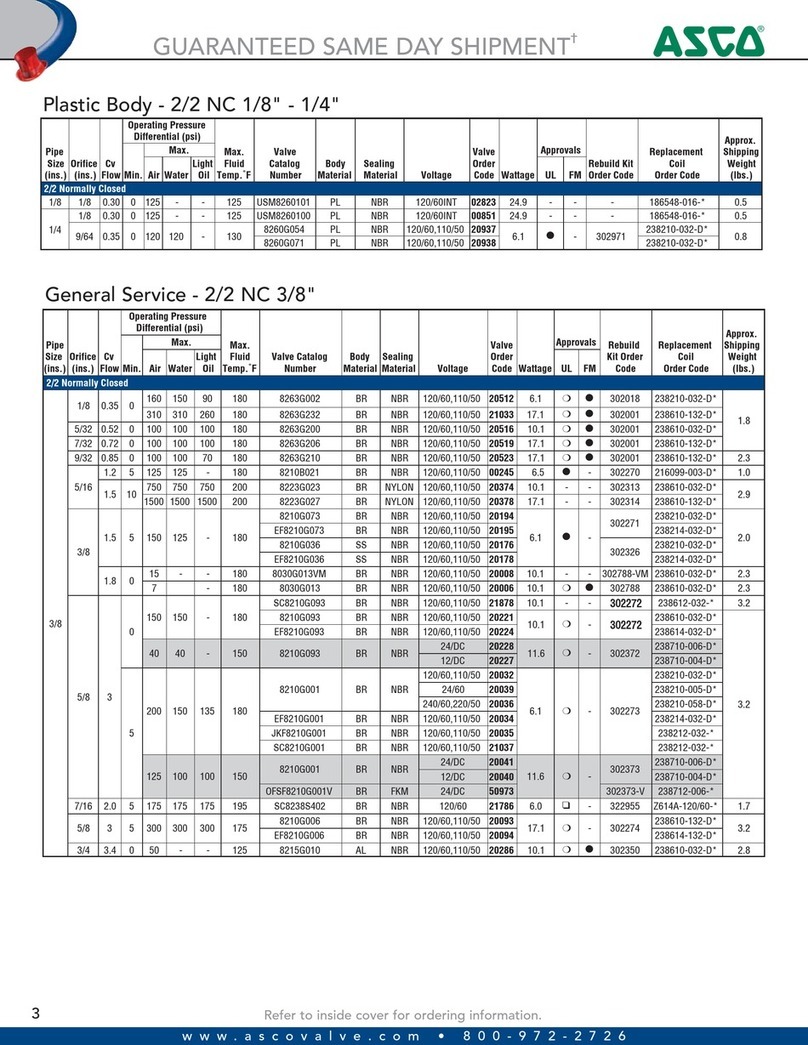 ASCO Valves USM8260101 Installation and operating instructions
