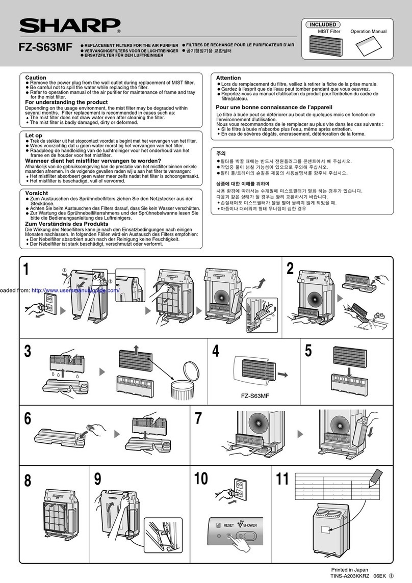 Sharp FZ-S63MF User manual