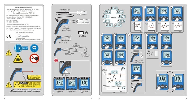 SKF TKTL 20 User manual