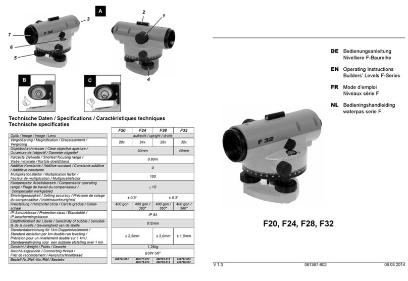 Nedo F Series operating instructions