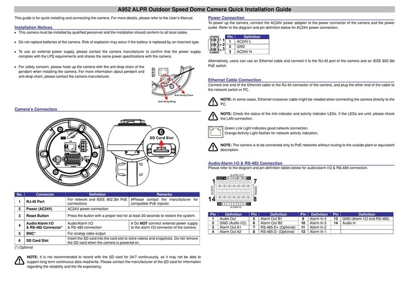 ACTi A952 Quick installation guide