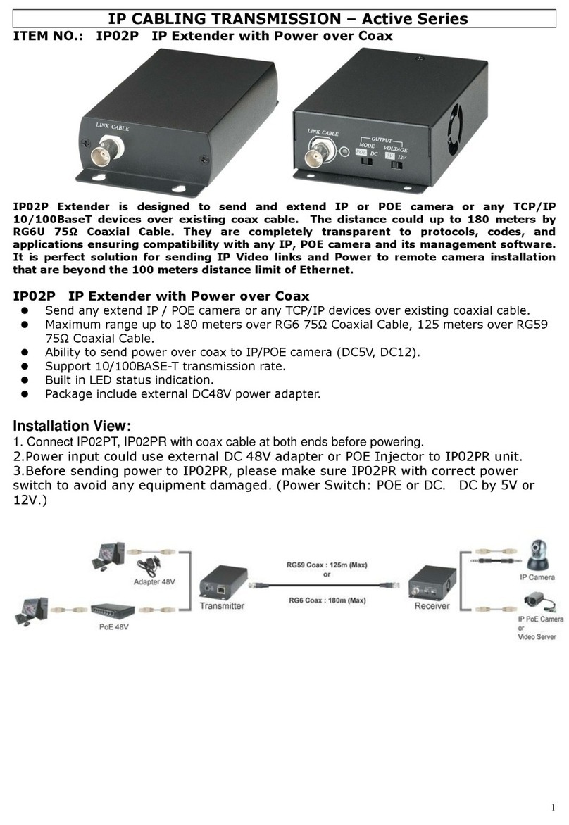 Visus Active Series quick start guide