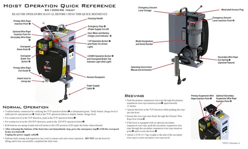 SPIDER SC1000-RE quick reference