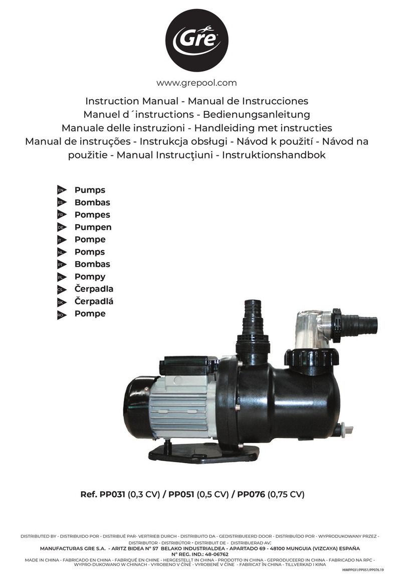GRE PP051 User manual