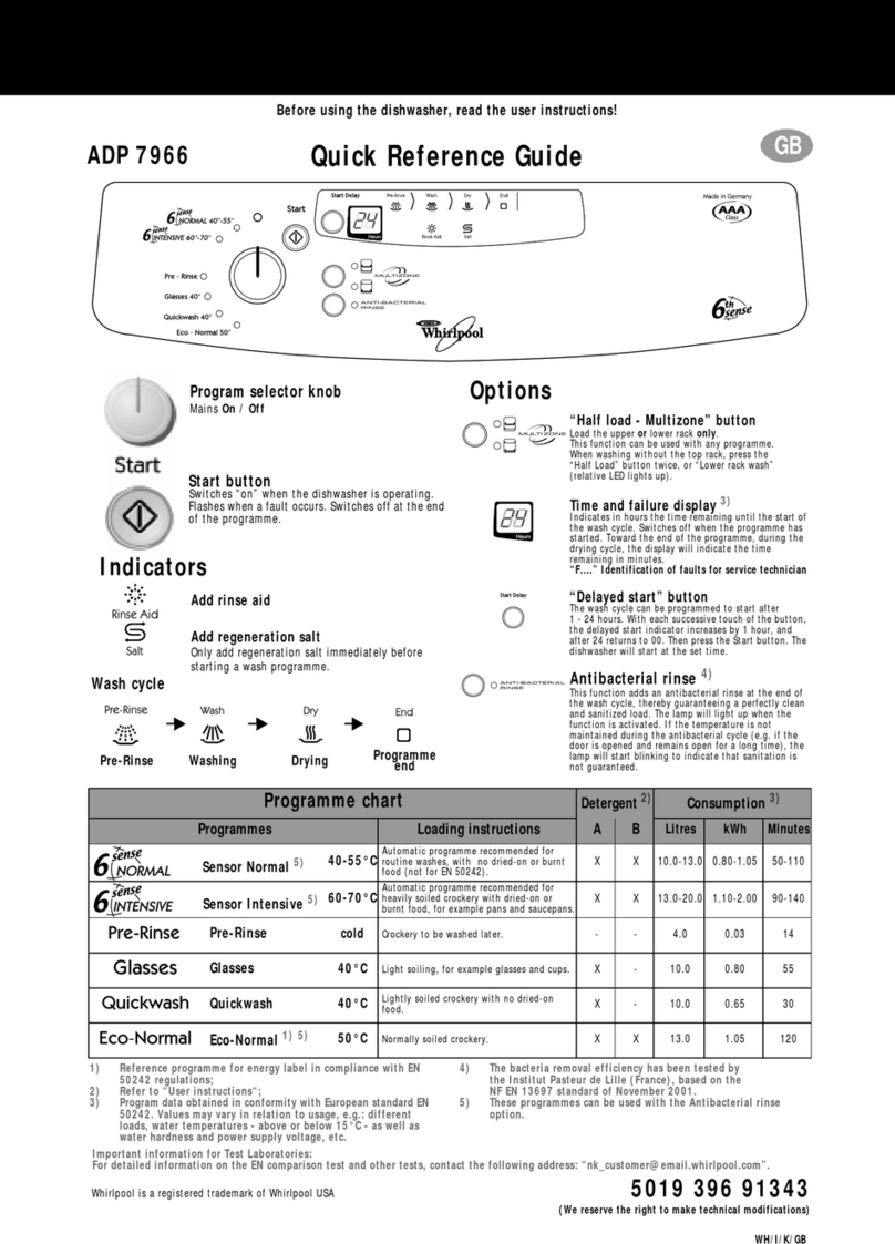 Whirlpool ADP 7966 Quick reference guide