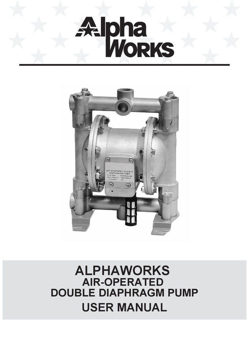 ALPHA WORKS GUF014 user manual