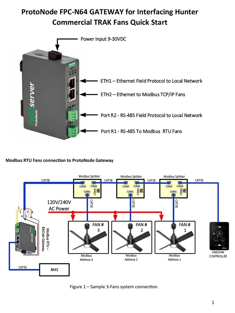 FieldServer ProtoNode FPC-N64 User manual