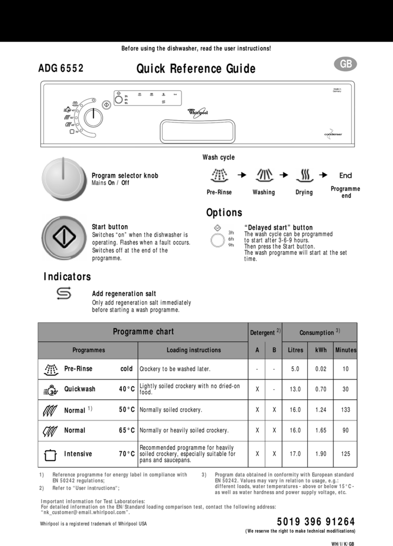 Whirlpool ADG 6552 Quick reference guide
