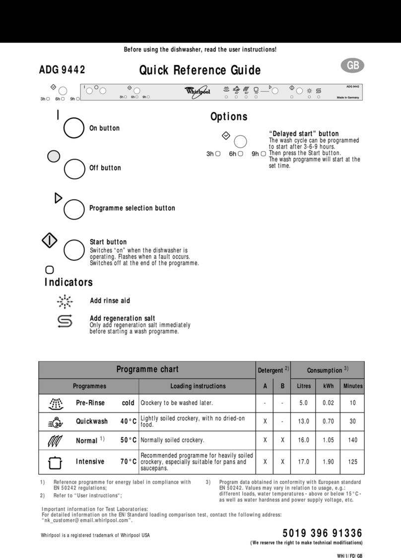 Whirlpool ADG 9442 Quick reference guide