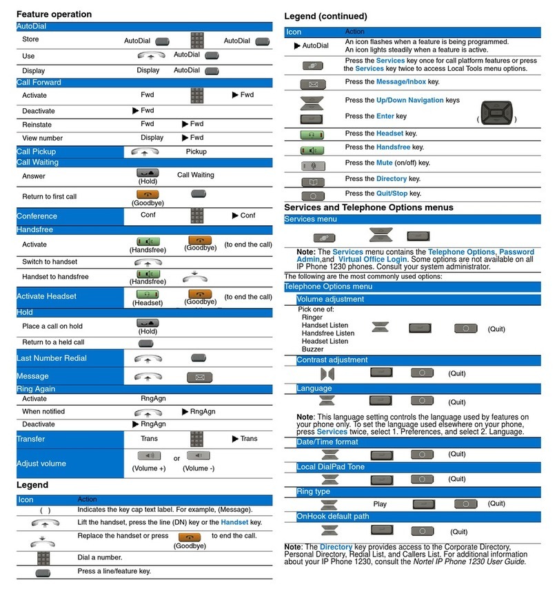 Nortel 1230 Reference guide