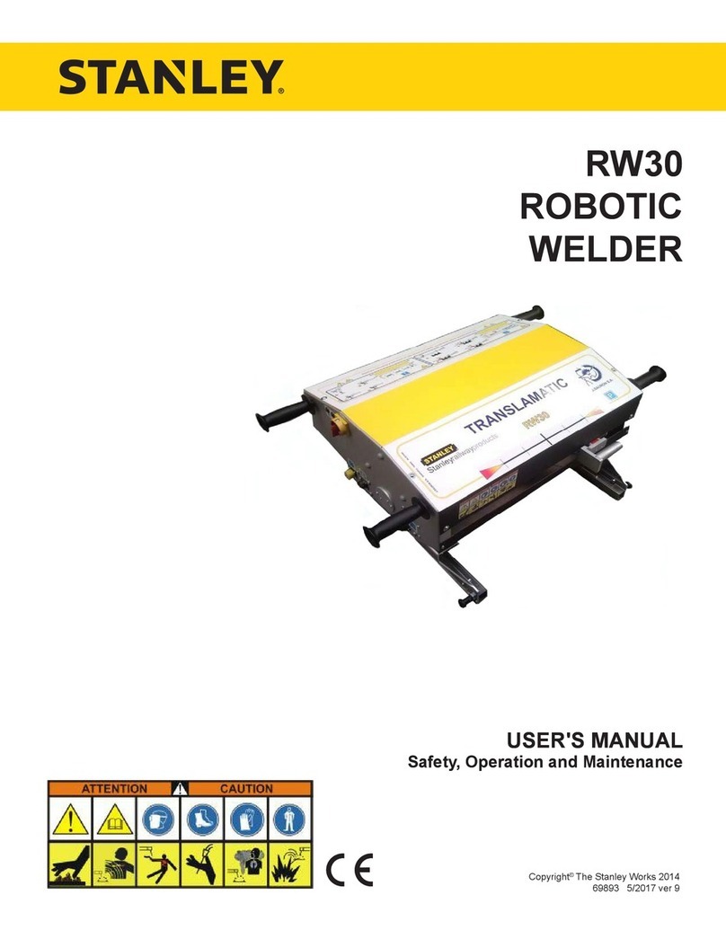 Stanley RW30 User manual