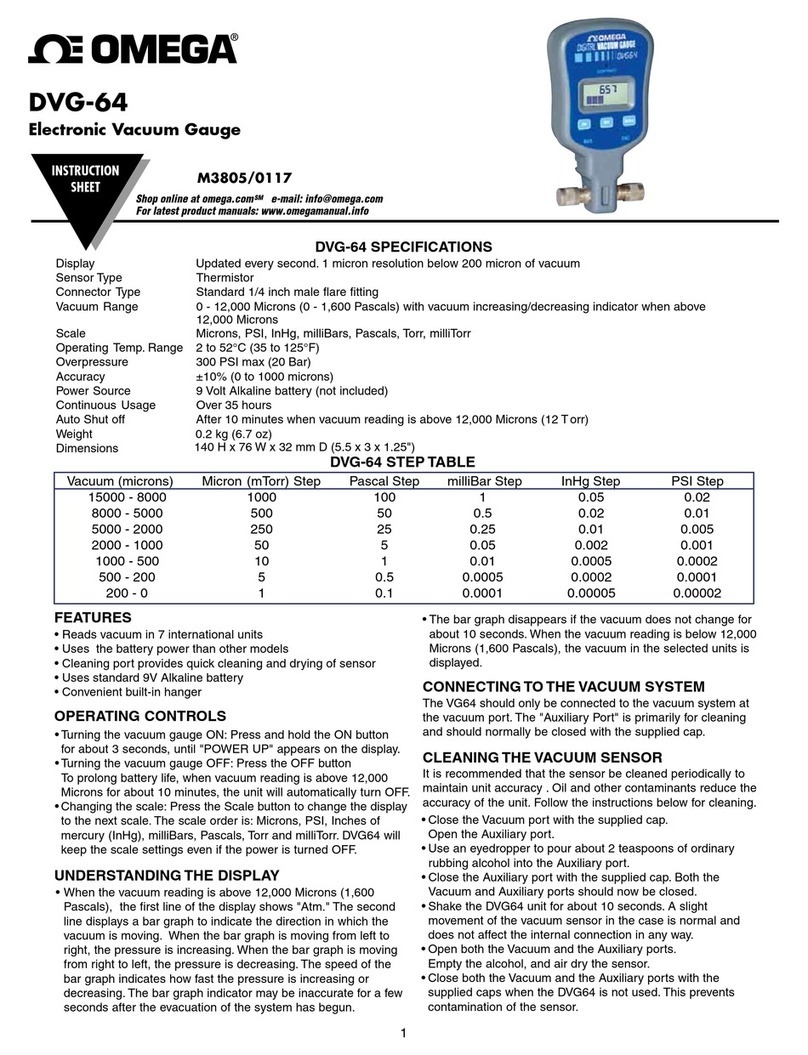 Omega DVG-64 User manual