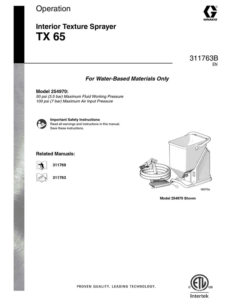 Graco TX 65 Instruction Manual
