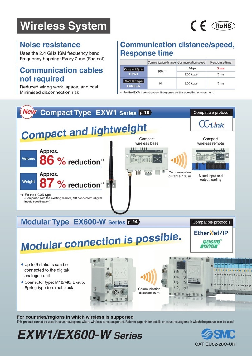 SMC Networks EXW1 Series User manual