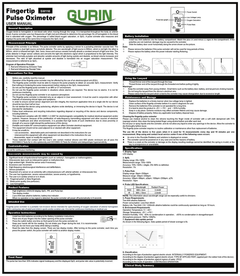 Gurin SM110 user manual