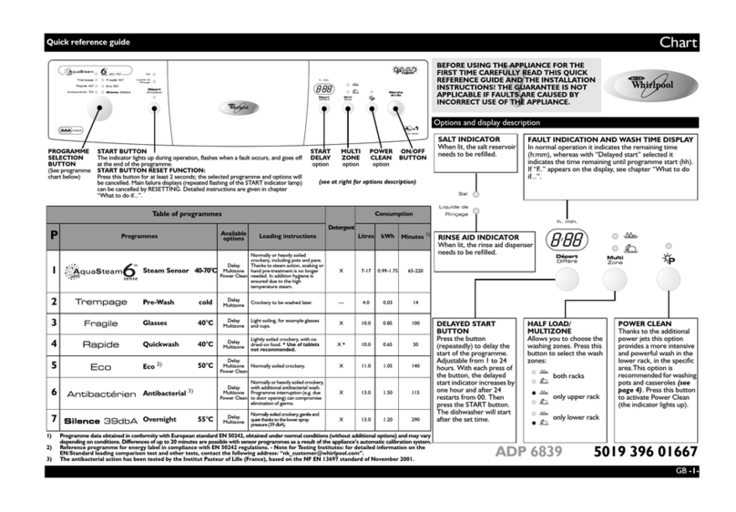 Whirlpool ADP 6839 Quick reference guide