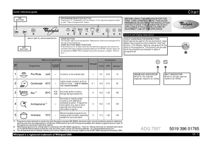 Whirlpool ADG 7557 Quick reference guide