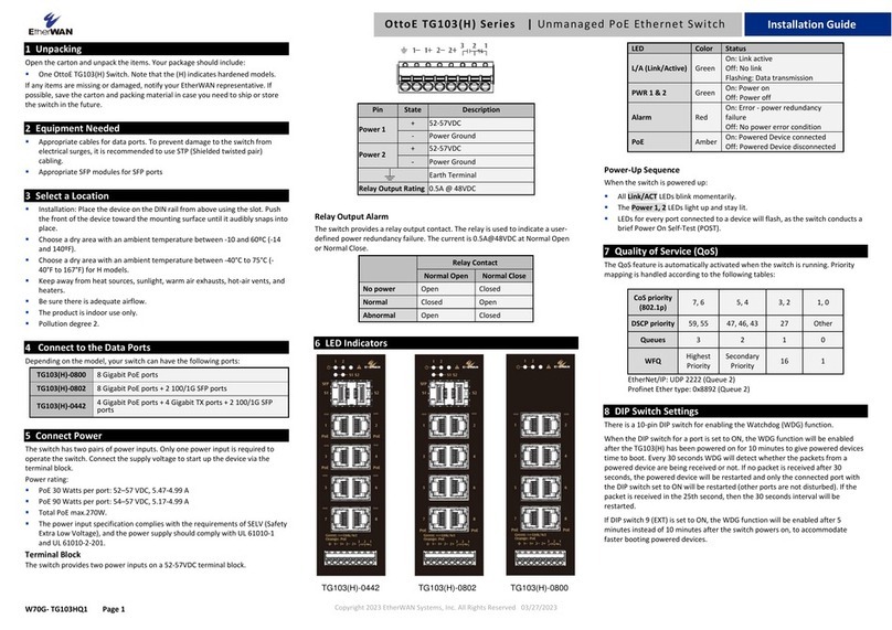 EtherWAN OttoE TG103 Series User manual