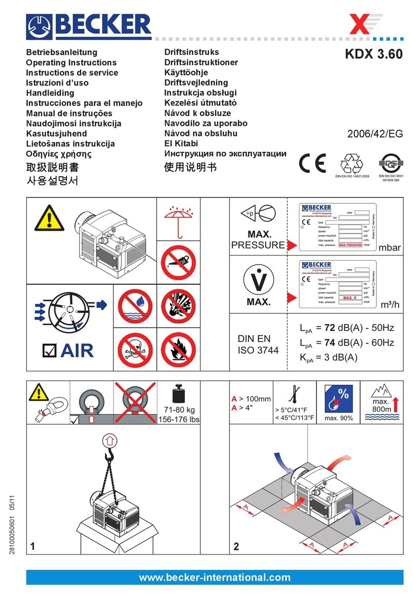 Becker KDX 3.60 operating instructions