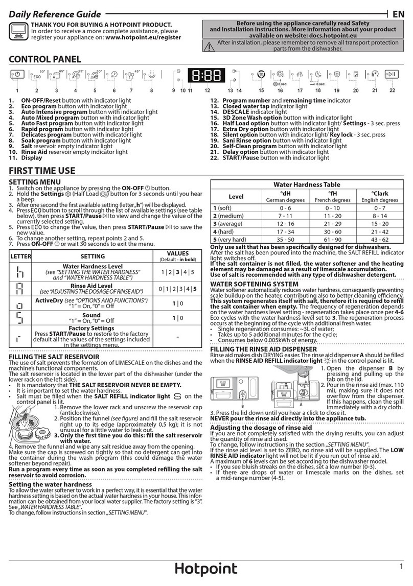 Hotpoint H7F HS41 UK Daily reference guide