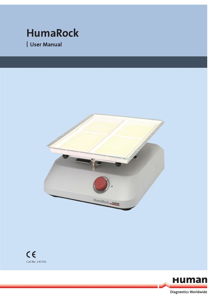 Human HumaRock User manual