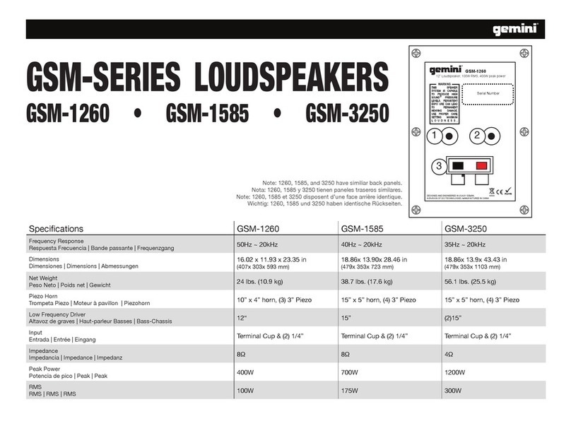 Gemini GSM Series quick start guide