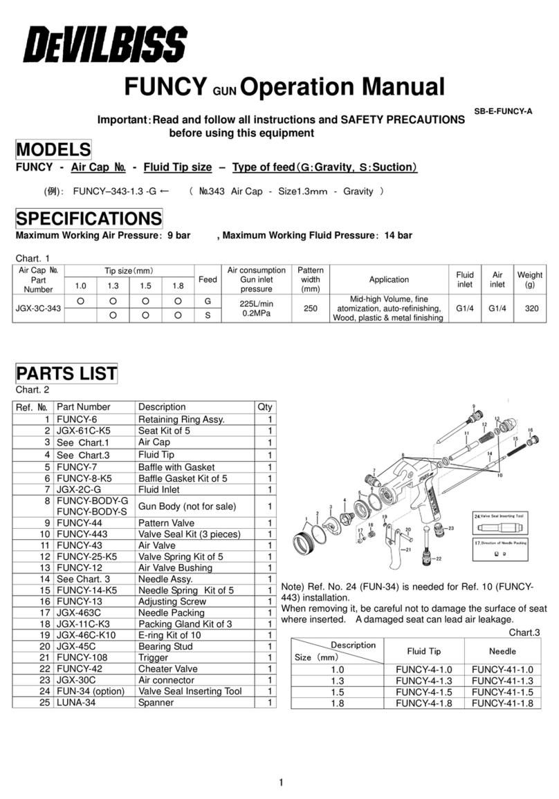 DeVilbiss FUNCY JGX-3C-343 Operation manual