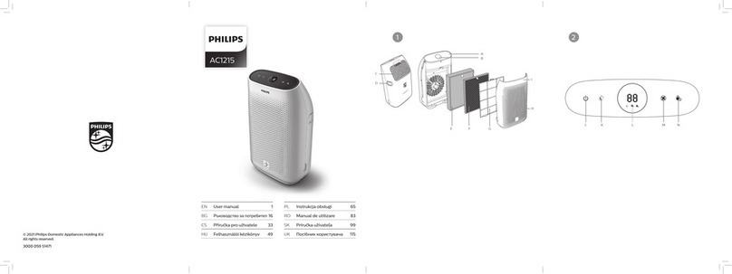 Philips 1000i Series user manual