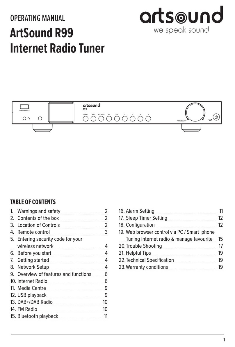 ART+SOUND R99 operating manual
