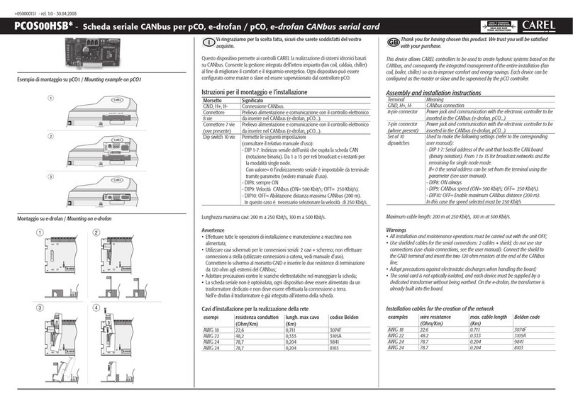 Carel PCOS00HSB Series User manual