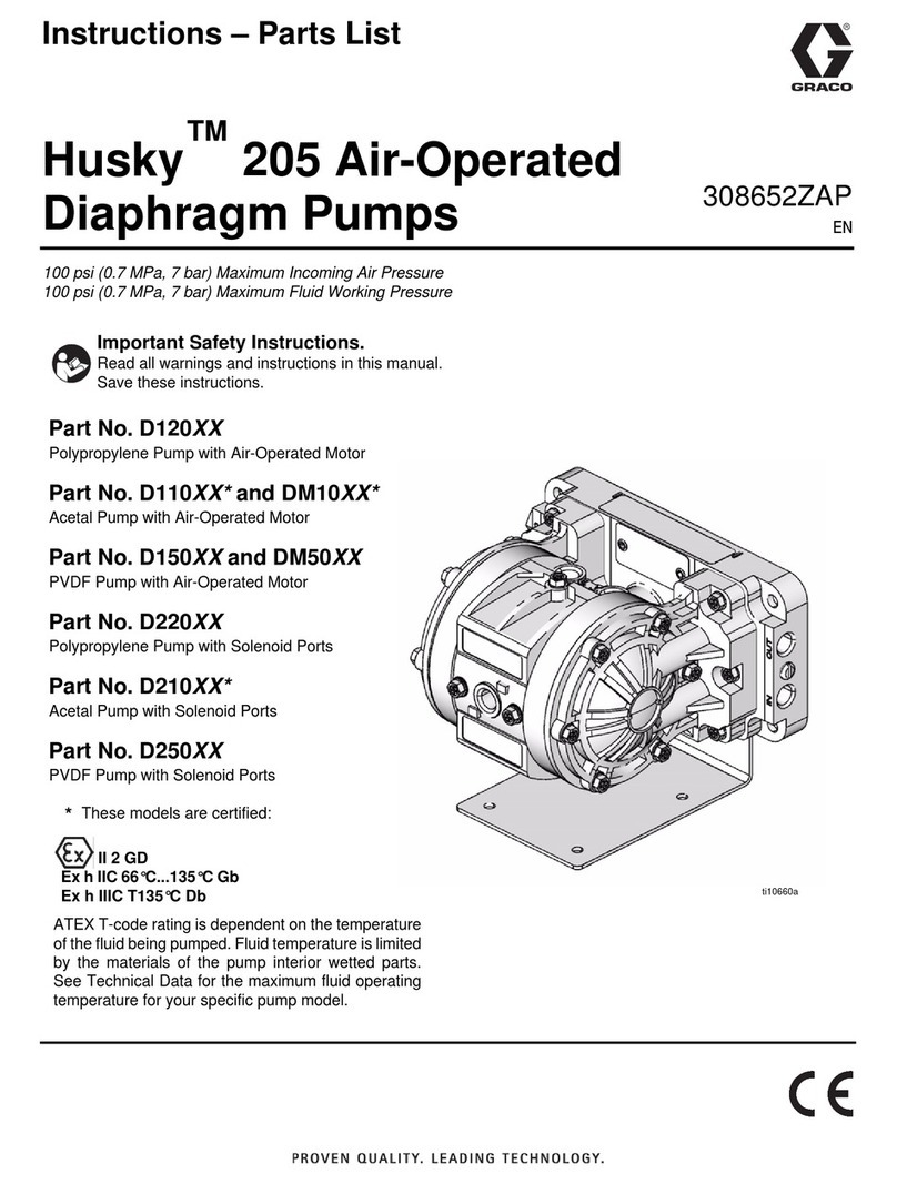 Graco II 2 GD Instructions-parts list Graco II 2 GD Instructions-parts list
