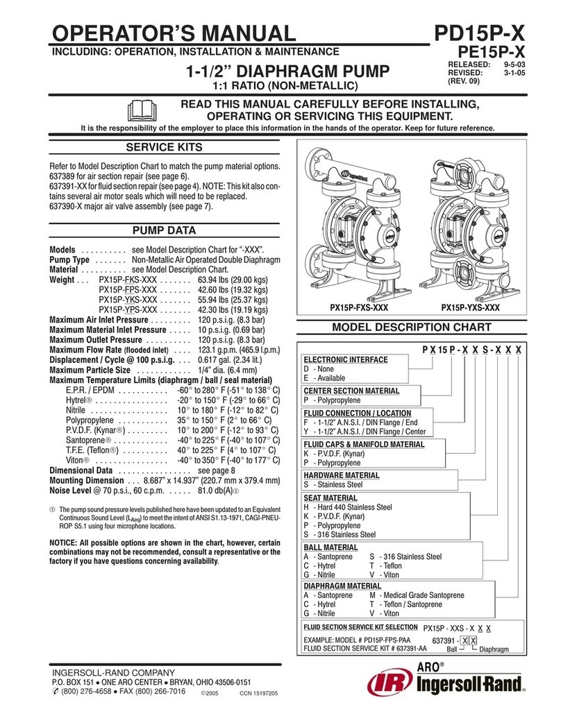 Ingersoll-Rand ARO P 155P-FKS Series User manual