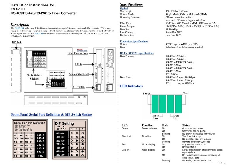 MultiDyne FMX-100 installation instructions