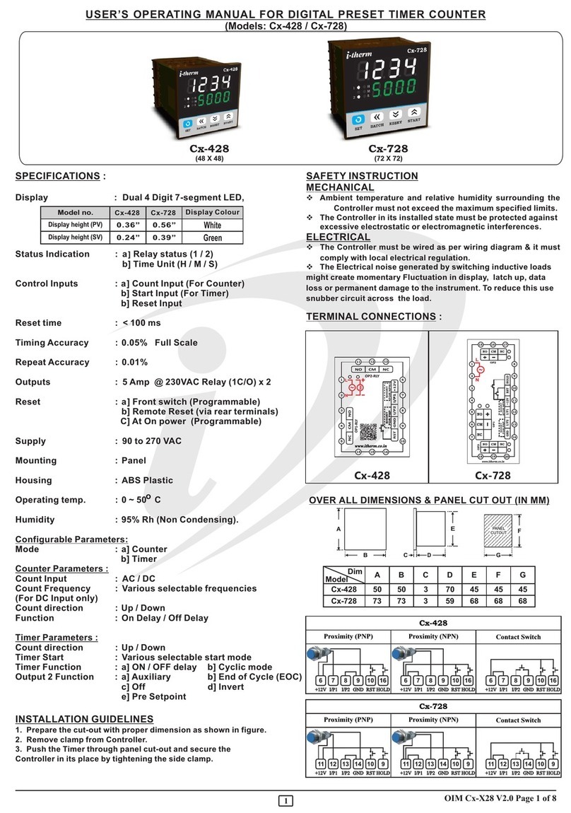 Innovative Instruments & Controls Cx-428 User's operating manual