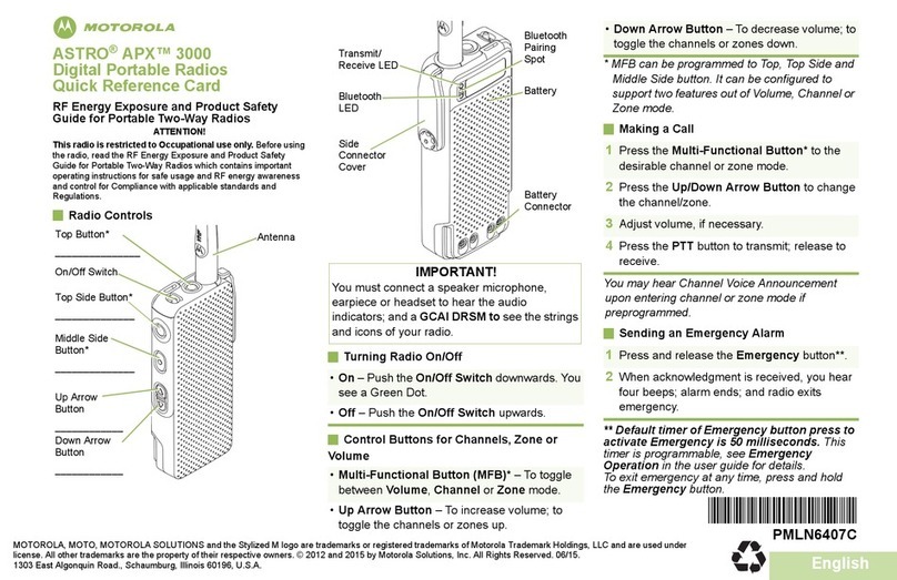 Motorola Astro APX 3000 Reference guide