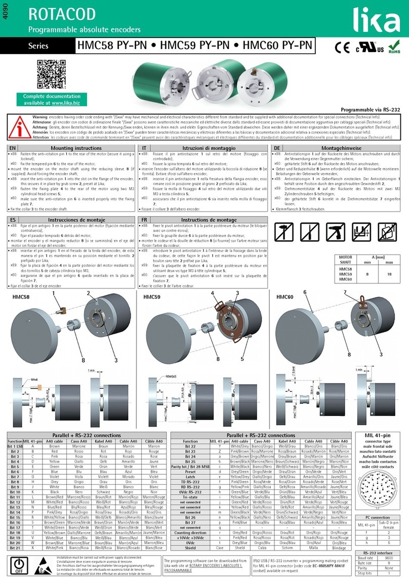 Lika HMC59 User manual