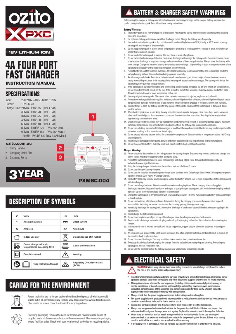 Ozito PXC PXMBC-004 User manual