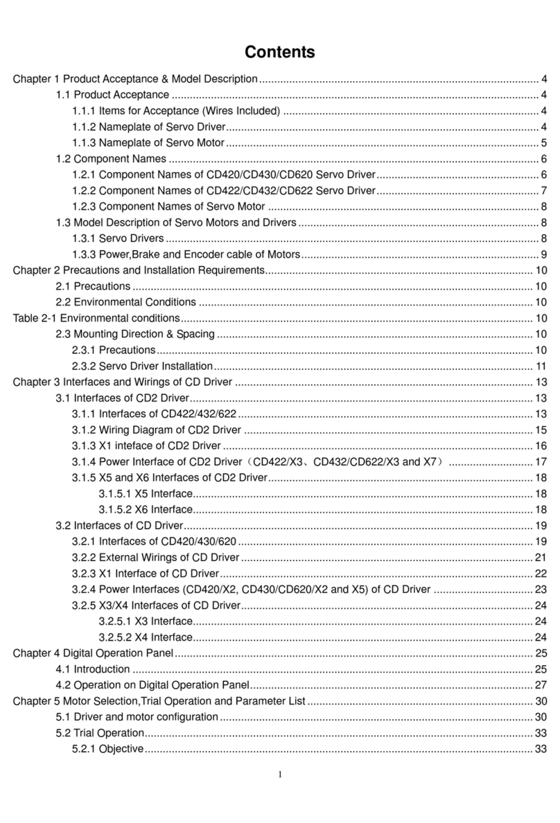 Kinco CD422 User manual