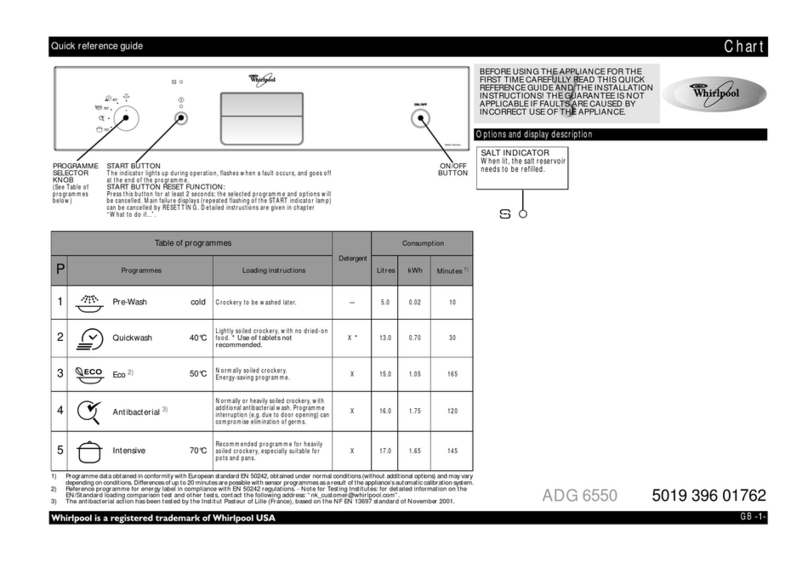 Whirlpool ADG 6550 Quick reference guide
