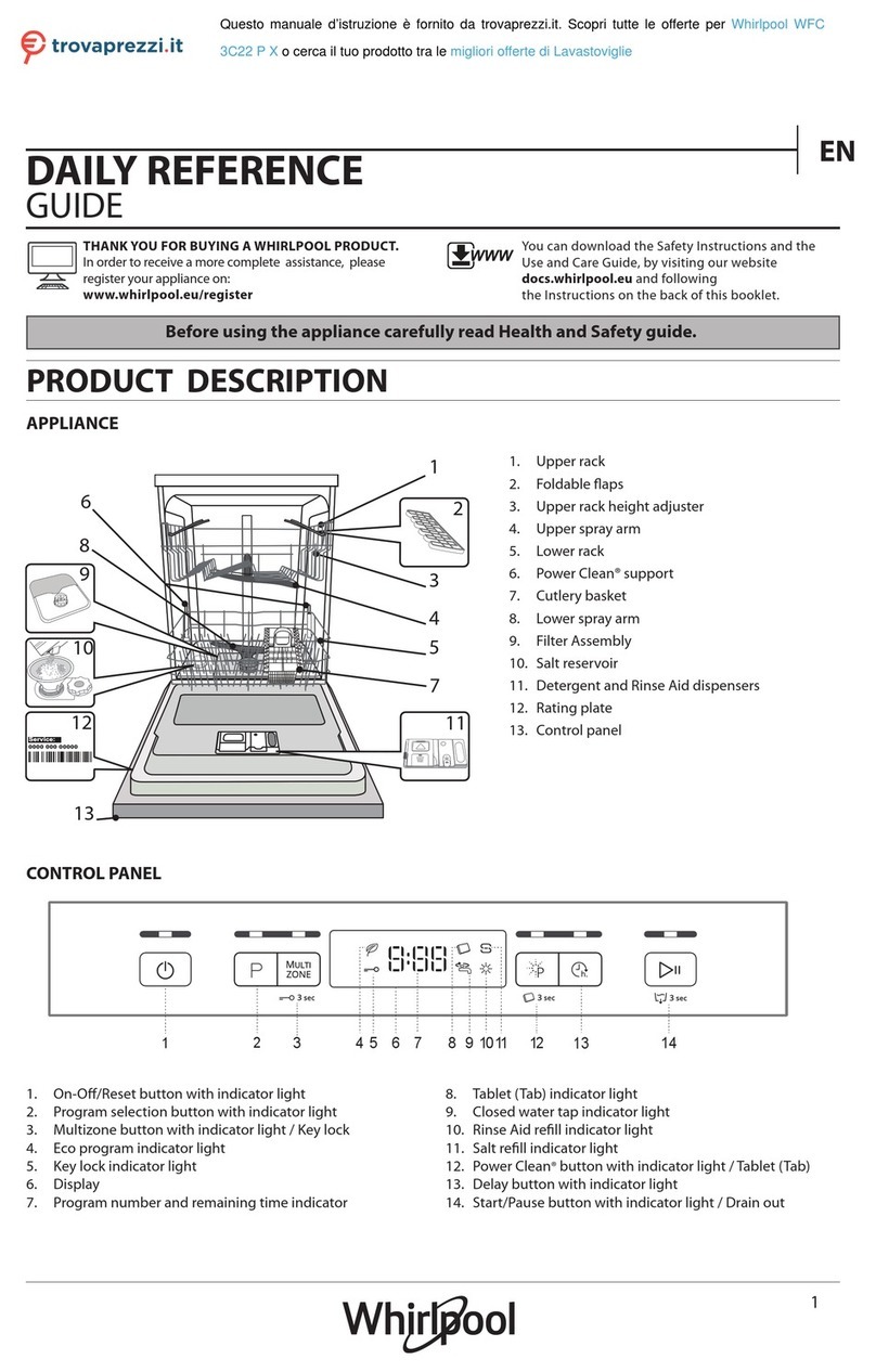 Whirlpool WFC 3C22 P X Daily reference guide