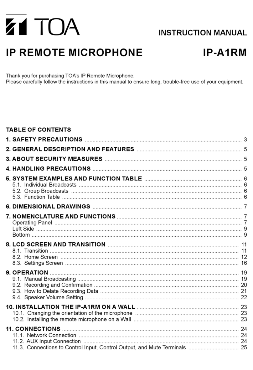 Toa IP-A1RM User manual