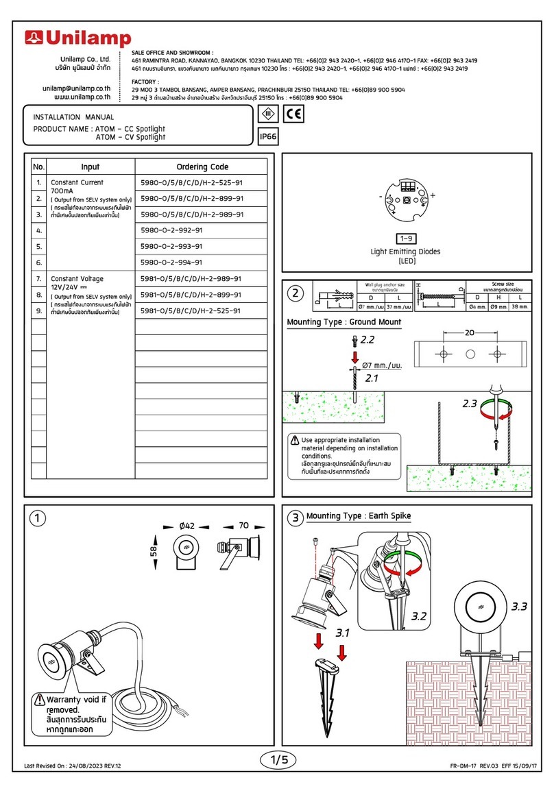 Unilamp ATOM - CC Spotlight User manual Unilamp ATOM - CC Spotlight User manual