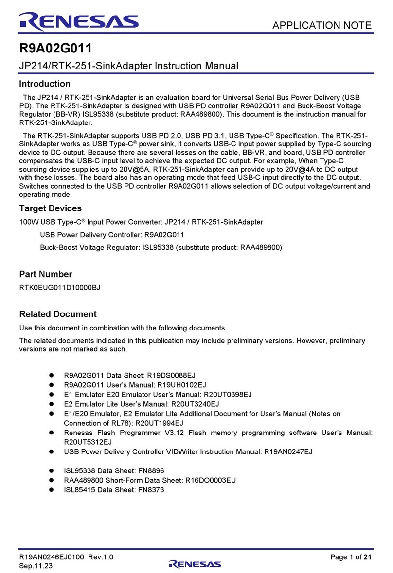 Renesas JP214/RTK-251-SinkAdapter User manual