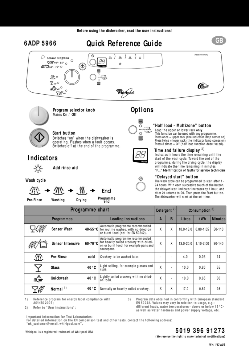 Whirlpool 6ADP 5966 Quick reference guide Whirlpool 6ADP 5966 Quick reference guide