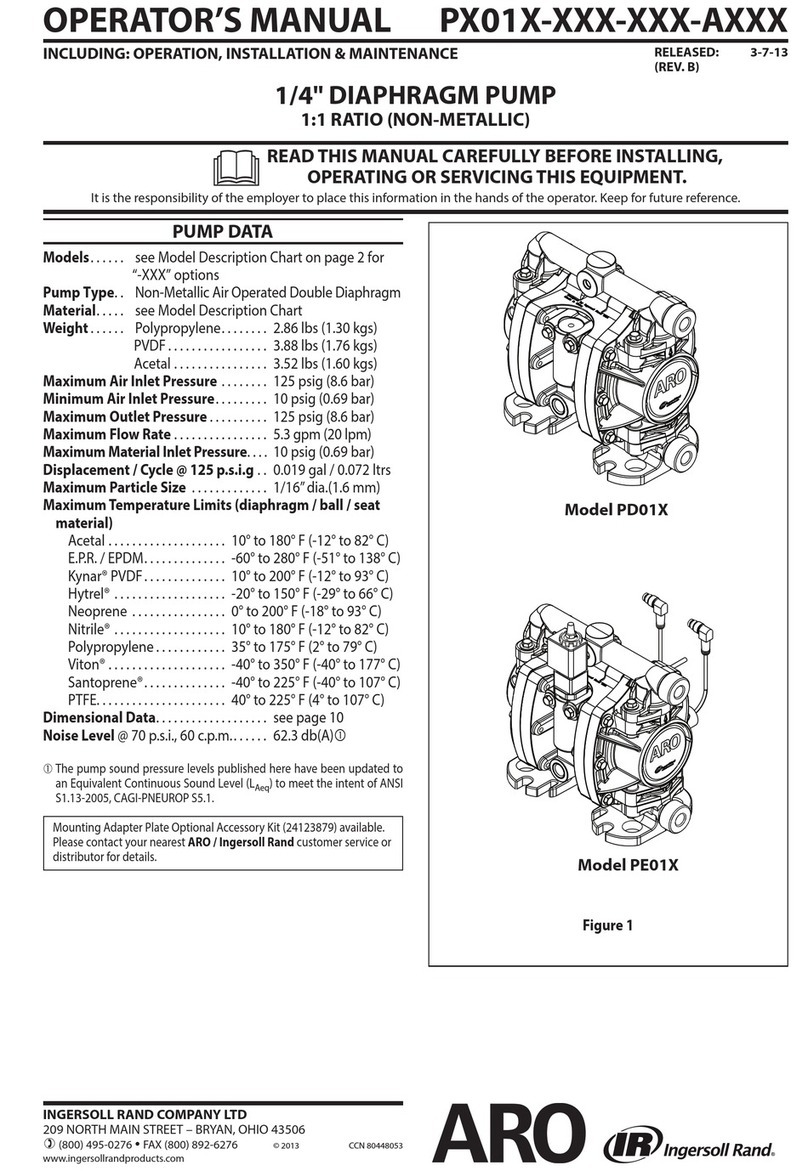 Ingersoll-Rand ARO PX01 Series User manual